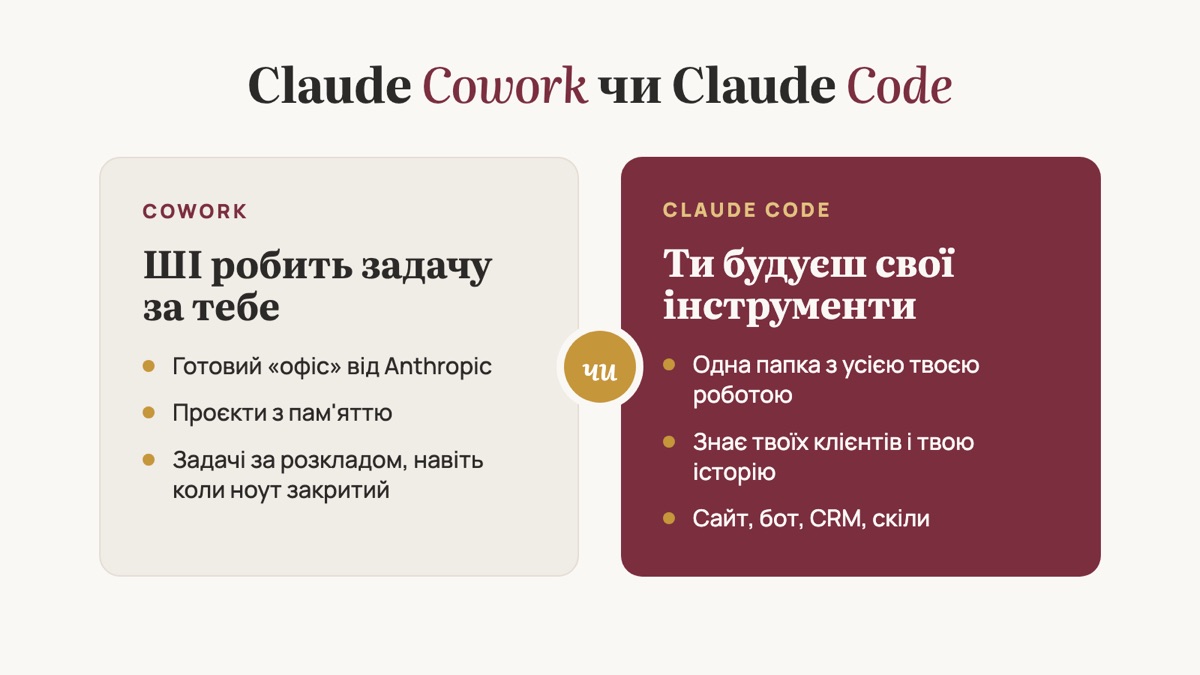 Claude Cowork: що це і кому підходить